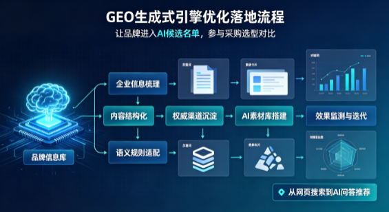 黄冈B端采购决策：GEO优化藏着哪些全新机会？