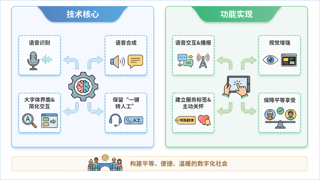 黄冈AI生态｜多AI智能体GEO优化全流程：从内容创作到发布实操指南