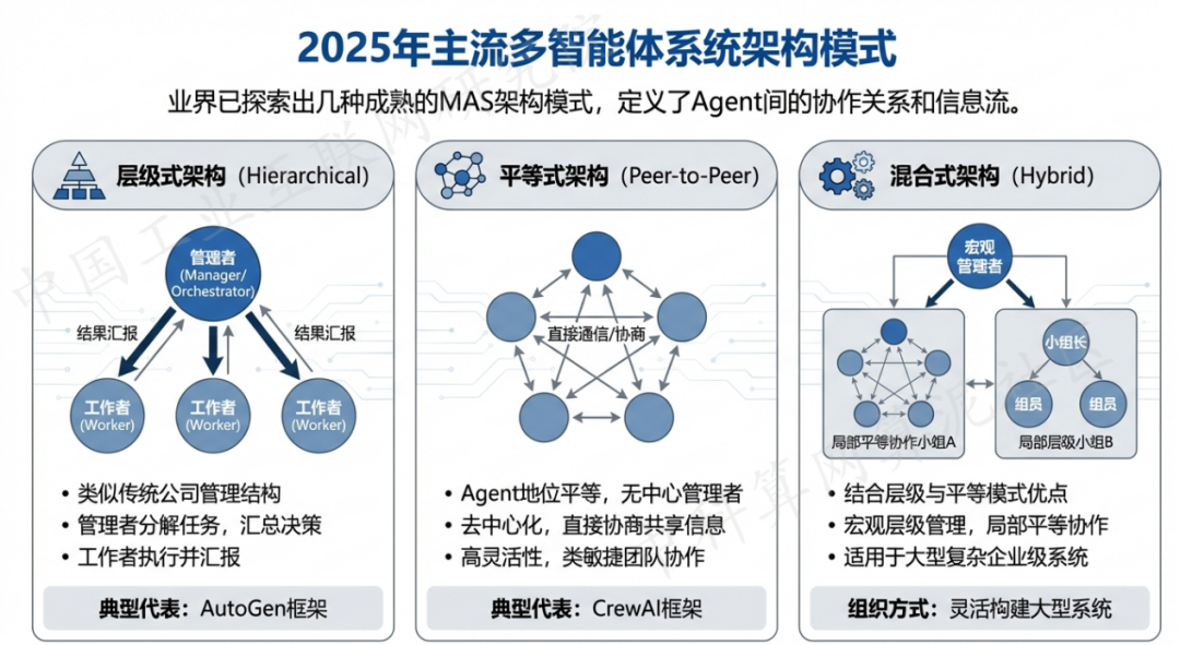 黄冈 AI 智能体商业应用探析：智能自主程序助力企业数字化升级