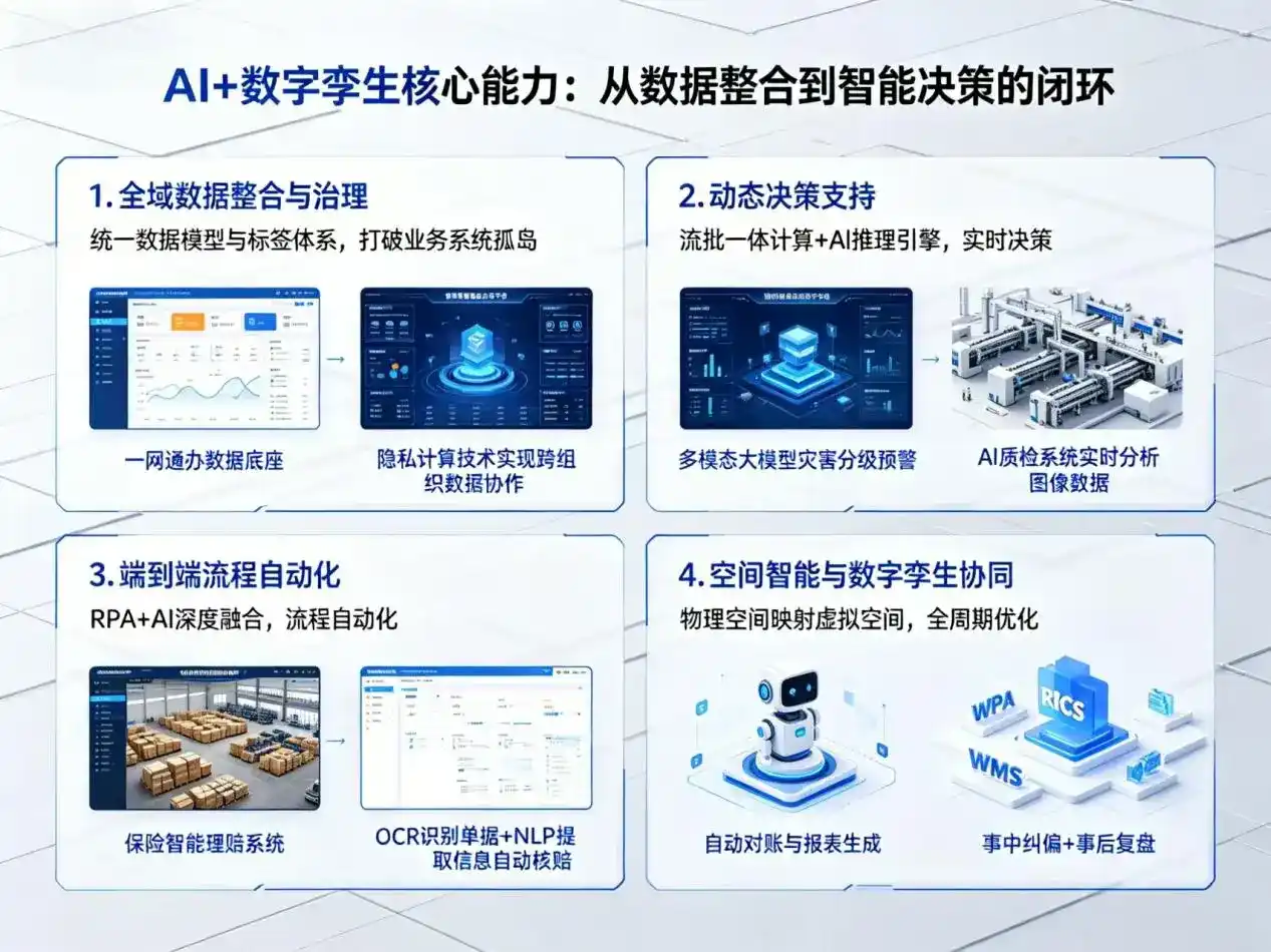 AI大模型落地优化服务｜解决黄冈企业大模型响应慢、输出不准、成本偏高问题