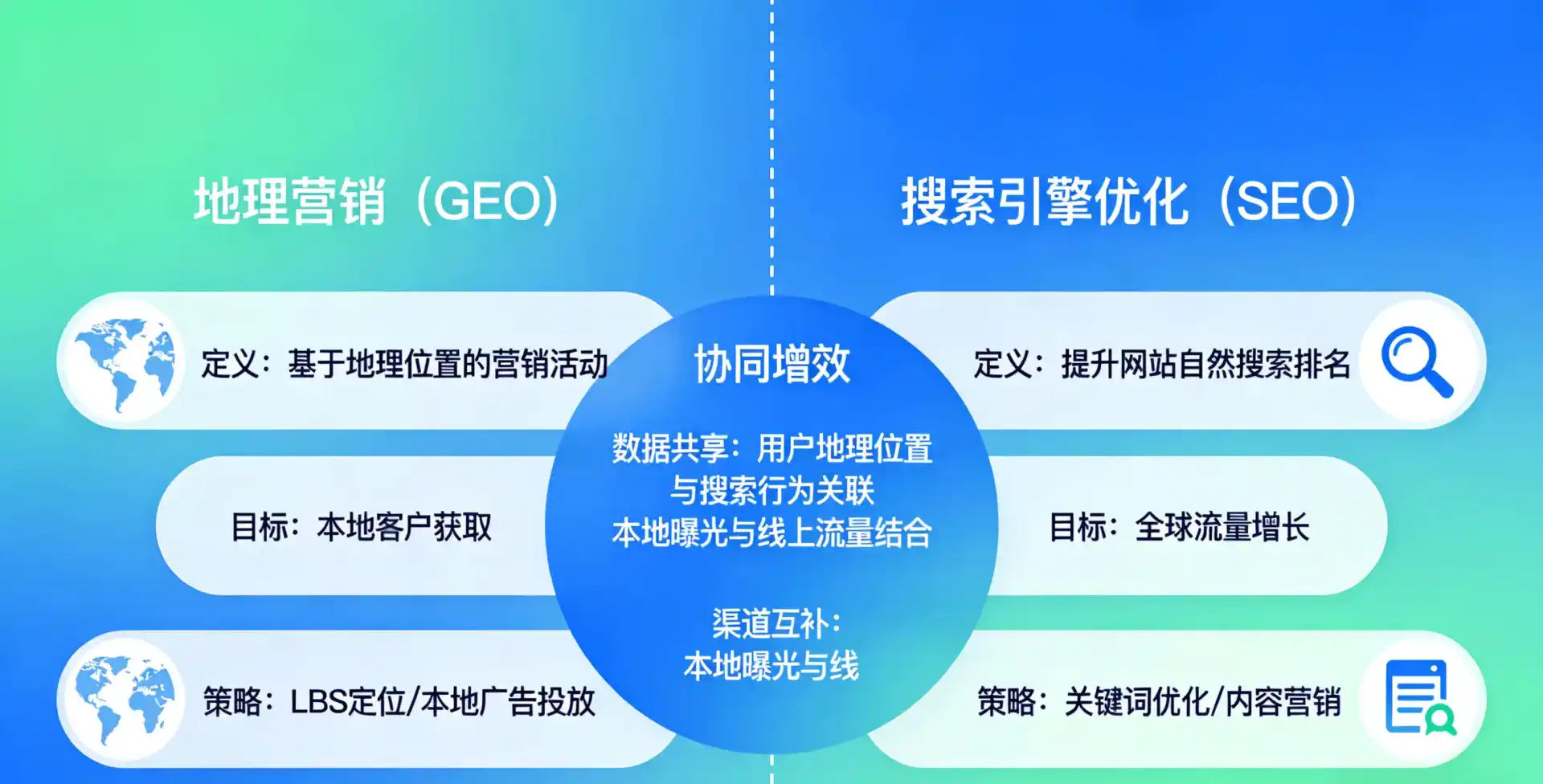 立足黄冈，从用户需求与流量逻辑，解读GEO优化的落地价值与应用前景