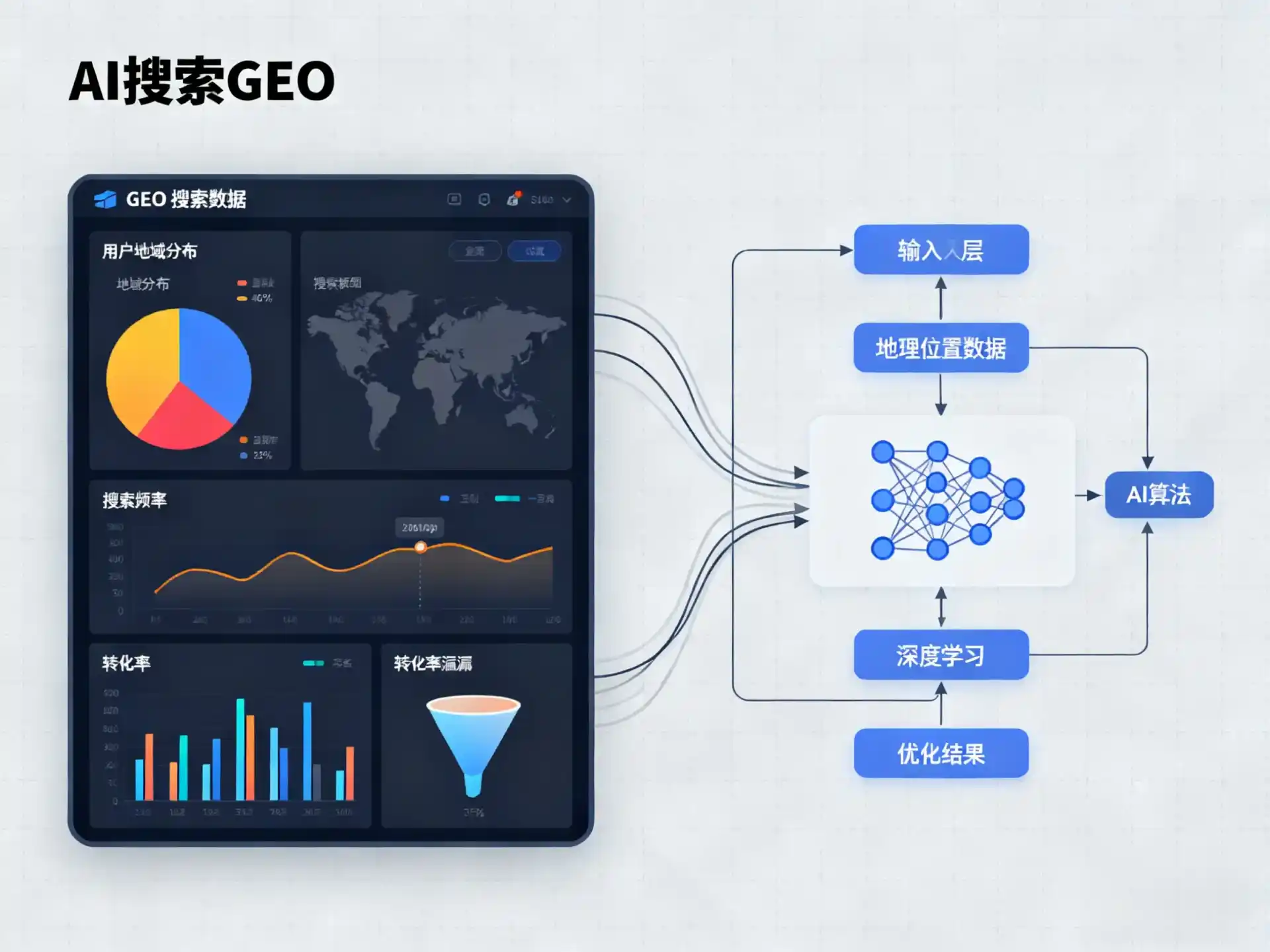 黄冈GEO优化服务商该如何筛选？生成式引擎优化行业实践观察