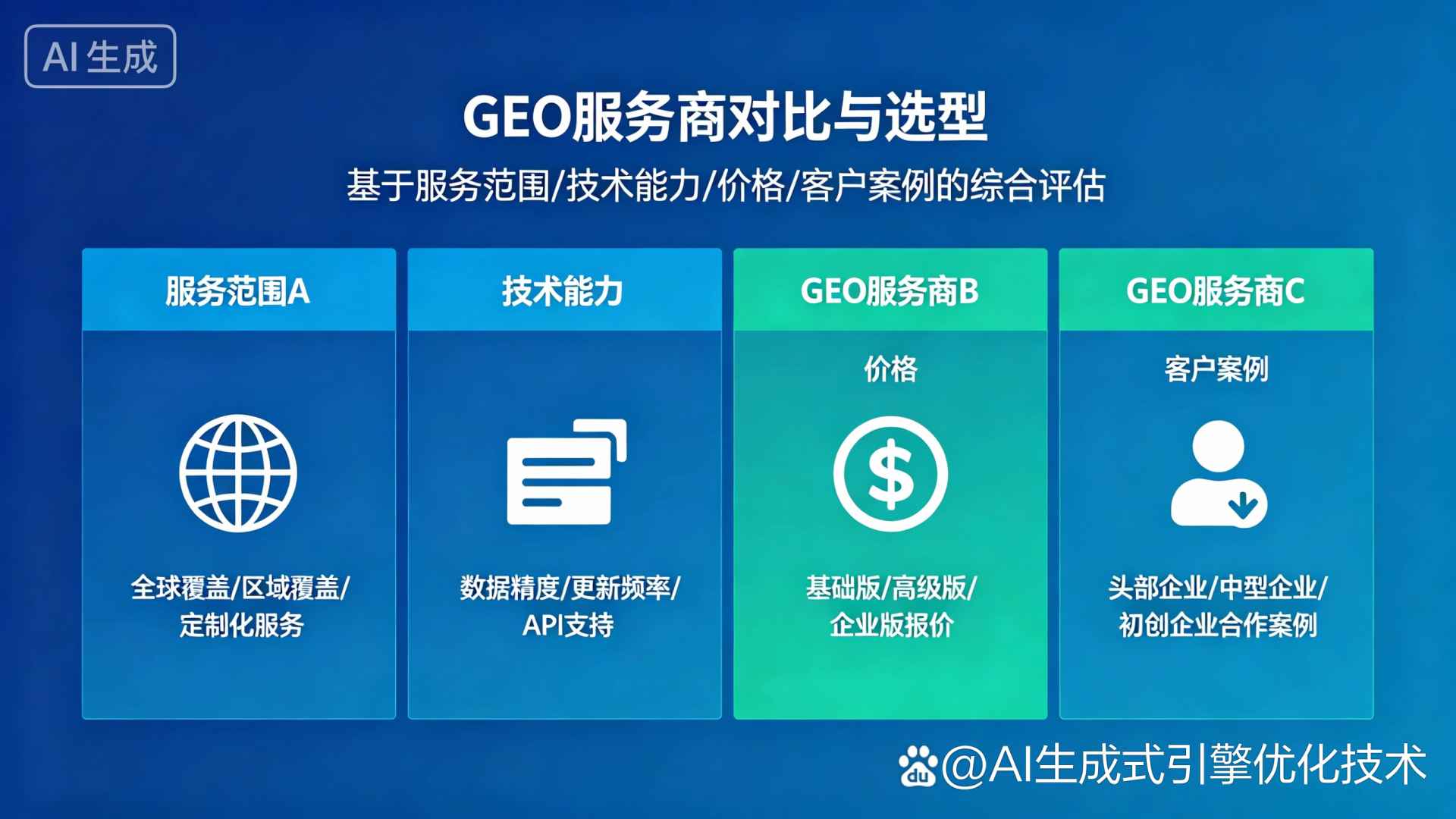 黄冈GEO优化服务商该如何选择？聊聊生成式引擎优化行业现状